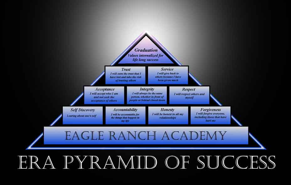 Pyramid-of-Success